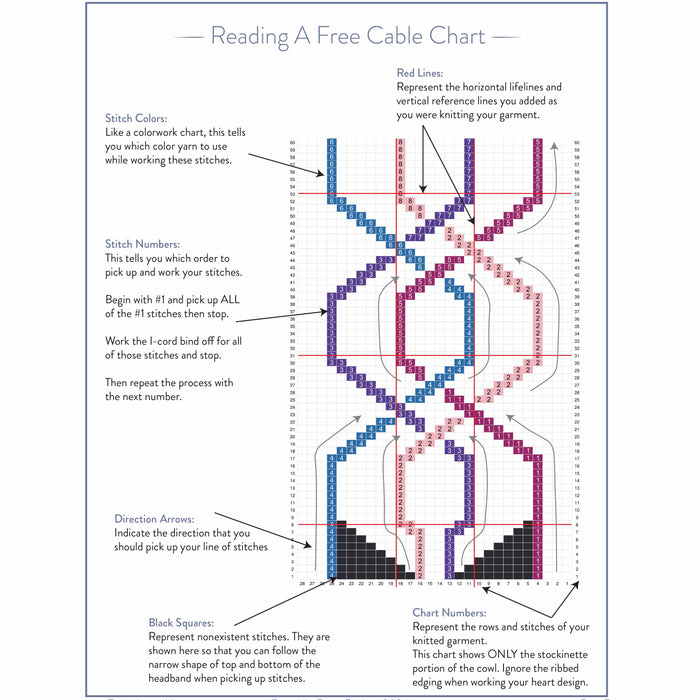 Reading a free cable chart instructional diagram for the Twining Roads Headband showing stitch colors, stitch numbers, direction arrows, and chart layout